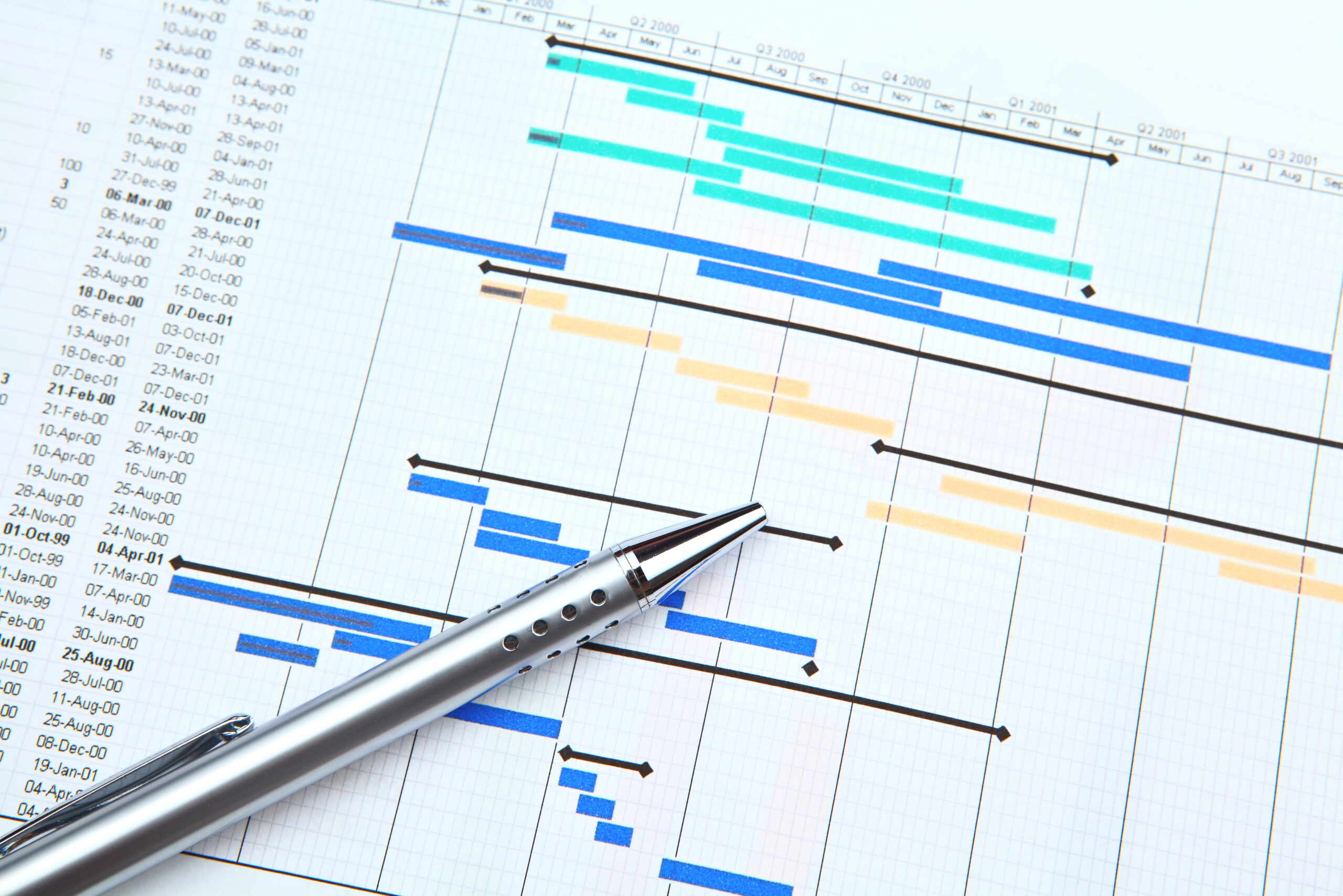 Example of a Gantt chart used to manage construction projects.